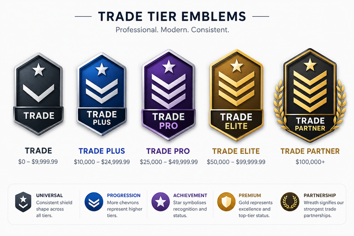 Sign Portal Trade Partner Levels